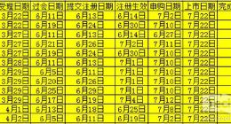 从申请文件获受理到挂牌交易 科创板首批25家公司最快98天完成上市