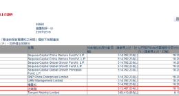 红杉资本清仓美团？消息不实 沈南鹏仍持有10%股票