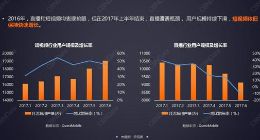 复盘腾讯短视频：念念不忘，何时回响？