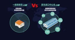 菜鸟进口物流升级 全国开设中心仓帮跨境商家卖中国