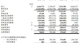 半导体｜ASM太平洋今年上半年收入达9亿美元 同比减少26.8%
