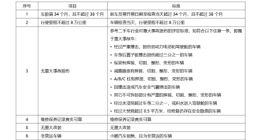 小鹏汽车正式发布补偿方案：两套方案车主二选一