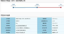 科创板｜和舰芯片终止审核 科创板上市之路仅走了124天