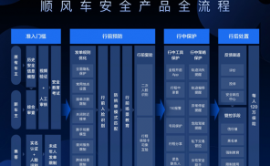 滴滴顺风车归期未定，我为何呼唤它回来？