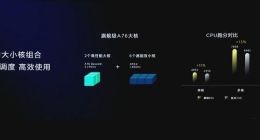 麒麟810 三分钟读懂这颗AI旗舰级芯片