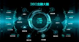 360金融大脑宣布升级 推出针对互联网金融等差异化服务