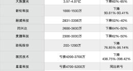小米手机出货低迷、供应商承压？卢伟冰回应