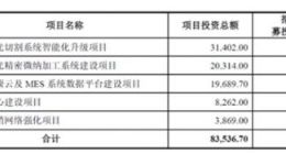 柏楚电子发行价68.58元成科创板目前最高 7月29日网上申购