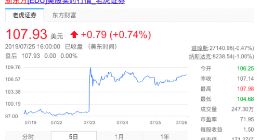 股价表现冰火两重天 好未来和新东方财报都透露了什么？