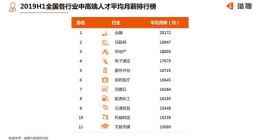 这年头啥工作最赚钱 5G架构师平均月薪超4万元