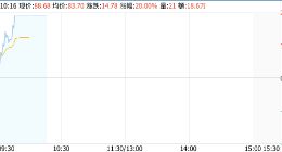 科创板首支涨停板诞生 刀轮厂商沃尔德开盘涨20%