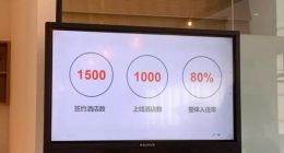 OYO推进2.0模式 能否在中国市场破局？