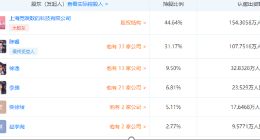 B站收购超电文化多数股权 拓展商业化能力