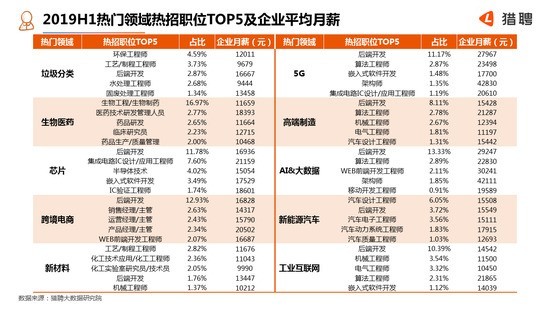 这年头啥工作最赚钱 5G架构师平均月薪超4万元 