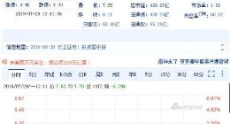 科创板保荐受挫后评级又连降三级 长江证券大跌逾6%