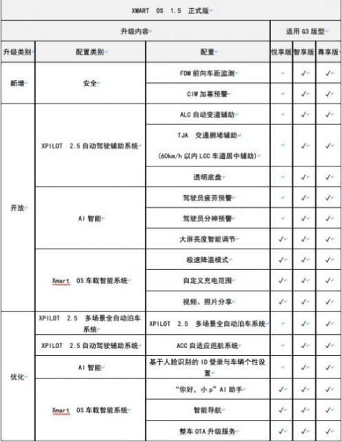 小鹏
