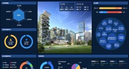 阿里云智联网AIoT参与建设浙江省未来社区