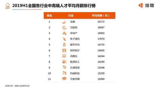 这年头啥工作最赚钱 5G架构师平均月薪超4万元 