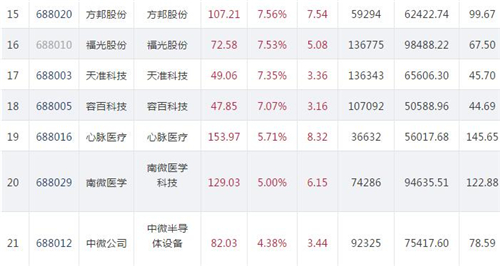 729科创板25股3_副本