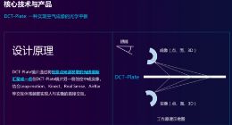 打破垄断 迎战专利狙击 中科大90后实现“空气成像”