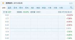 冯鑫涉嫌犯罪被带走 暴风集团开盘即跌停