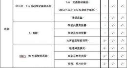 Xmart OS 1.5版本OTA升级软件正式推送 小鹏G3智能驾驶进入L2.5级时代