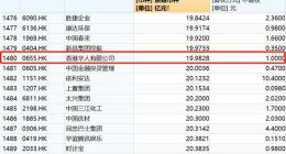 港交所重拳出击 逾1000家“壳股”受致命打击
