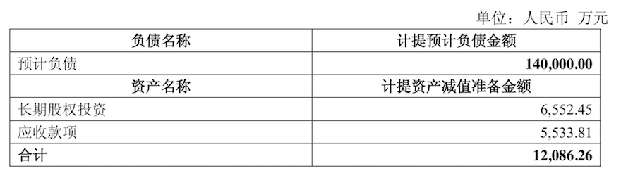 1564443493282156.png 880光大负债.png