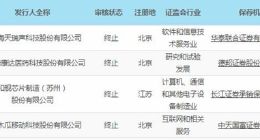 科创板｜和舰芯片等4公司终止审核系已提出撤回发行上市申请