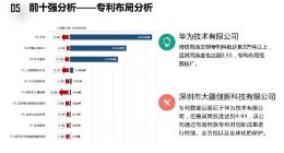 中国企业专利500强榜单公布：华为第一（附完整榜单）