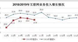上半年我国规上互联网企业完成业务收入5409亿元 同比增17.9%