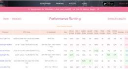 展锐虎贲T710 AI性能登顶AI Benchmark