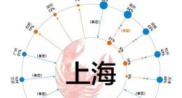 饿了么口碑数据显示：湖北人吃掉全国半数榴莲小龙虾