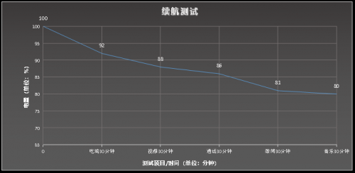 【techweb】黑鲨游戏手机2 pro4348
