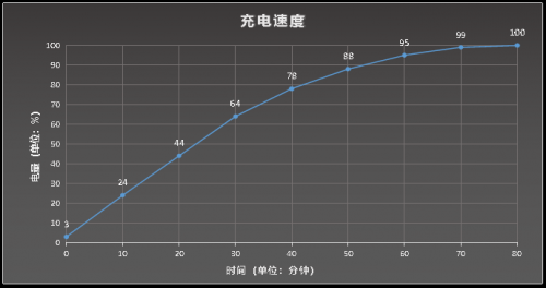 【techweb】黑鲨游戏手机2 pro4571