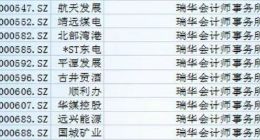 瑞华所被查“殃及”范围扩大