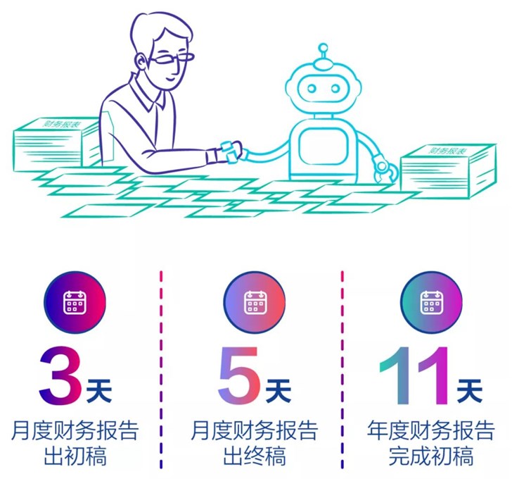华为今天下午发布2019年上半年经营业绩报告,先看看华为财务的强大