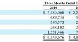 特斯拉上半年在华收入增42% 已占全球13%