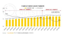阿里京东拼多多合围下沉市场 拼购“三国杀”一触即发