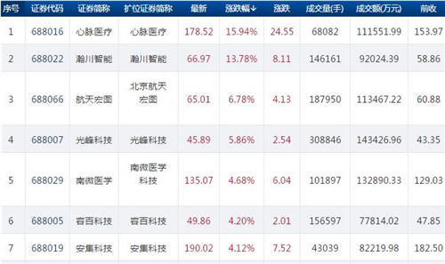 已上市公司股价表现730.1