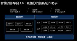 写稿神器 百度“智能创作平台2.0”可节约近80%创作时间