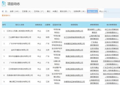 上交所官网截图