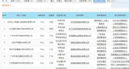 部分科创板在审企业财报超过规定有效期 状态变更为中止