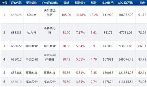 科创板25股行情1_副本