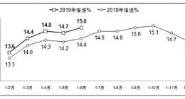 上半年软件业务收入3.28万亿元 同比增长15%