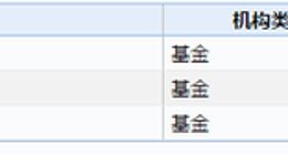 申通快递跌停 富国天合稳健一季度位居十大流通股东