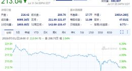 苹果股价涨超2% 市值重返万亿美元