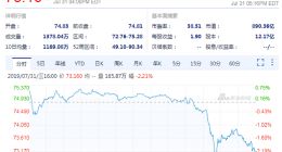 营收不及预期 高通股价盘后跌超5%