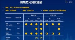 华为5G手机预约量近30万！巴龙5000基带立功了