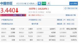 “铝业大王”遭美指控 中国忠旺公告紧急澄清